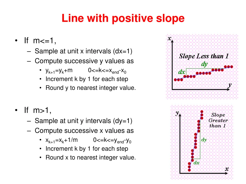 line with positive slope