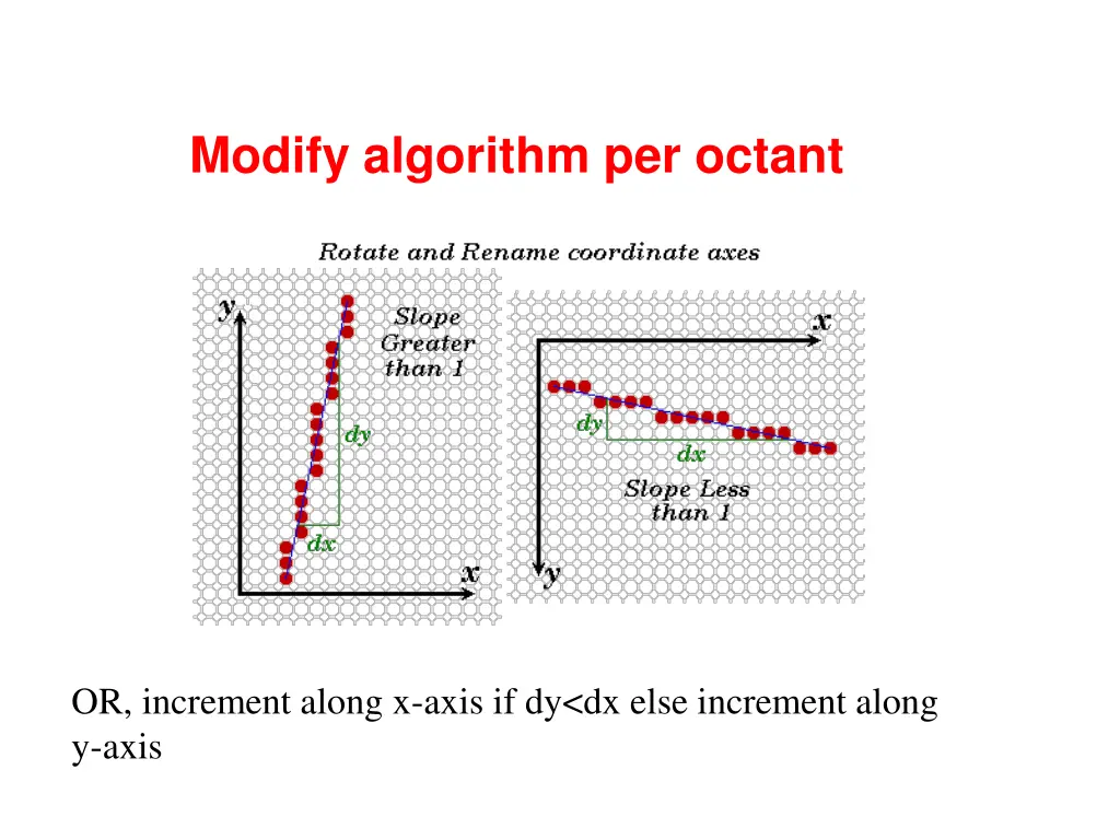 modify algorithm per octant