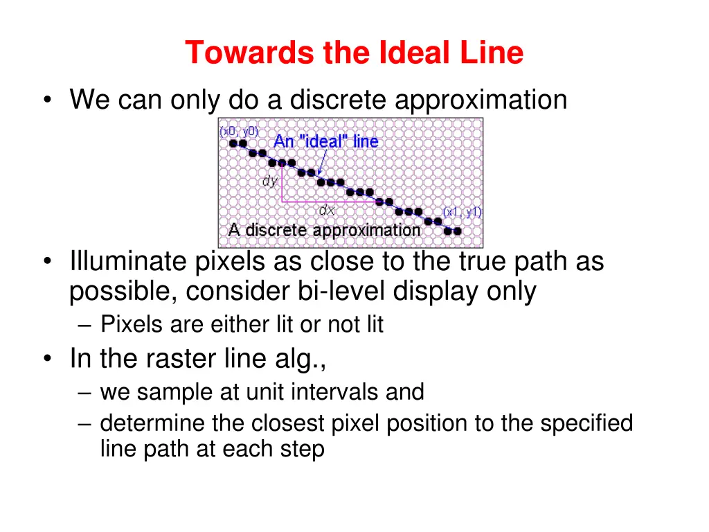 towards the ideal line we can only do a discrete