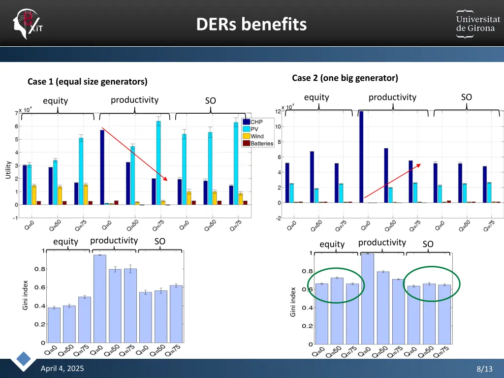 ders benefits