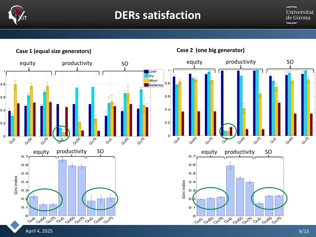 ders satisfaction