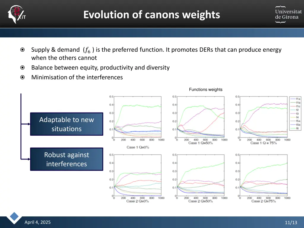 evolution of canons weights
