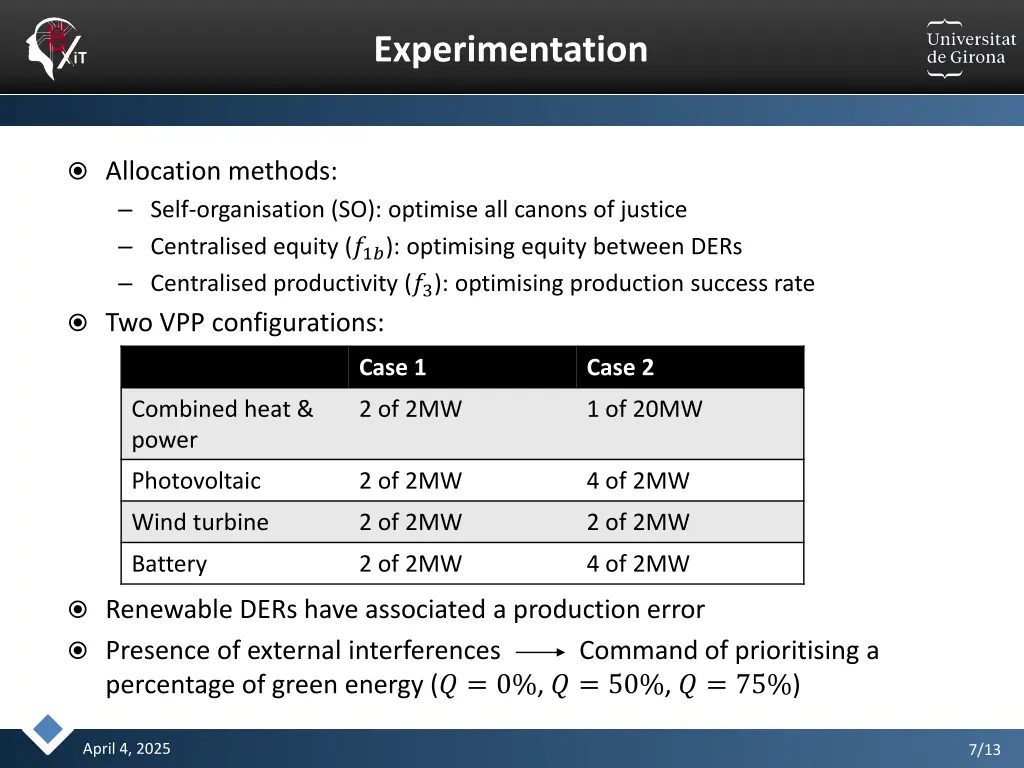 experimentation