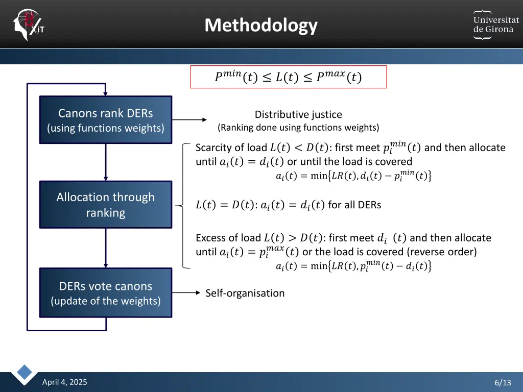 methodology