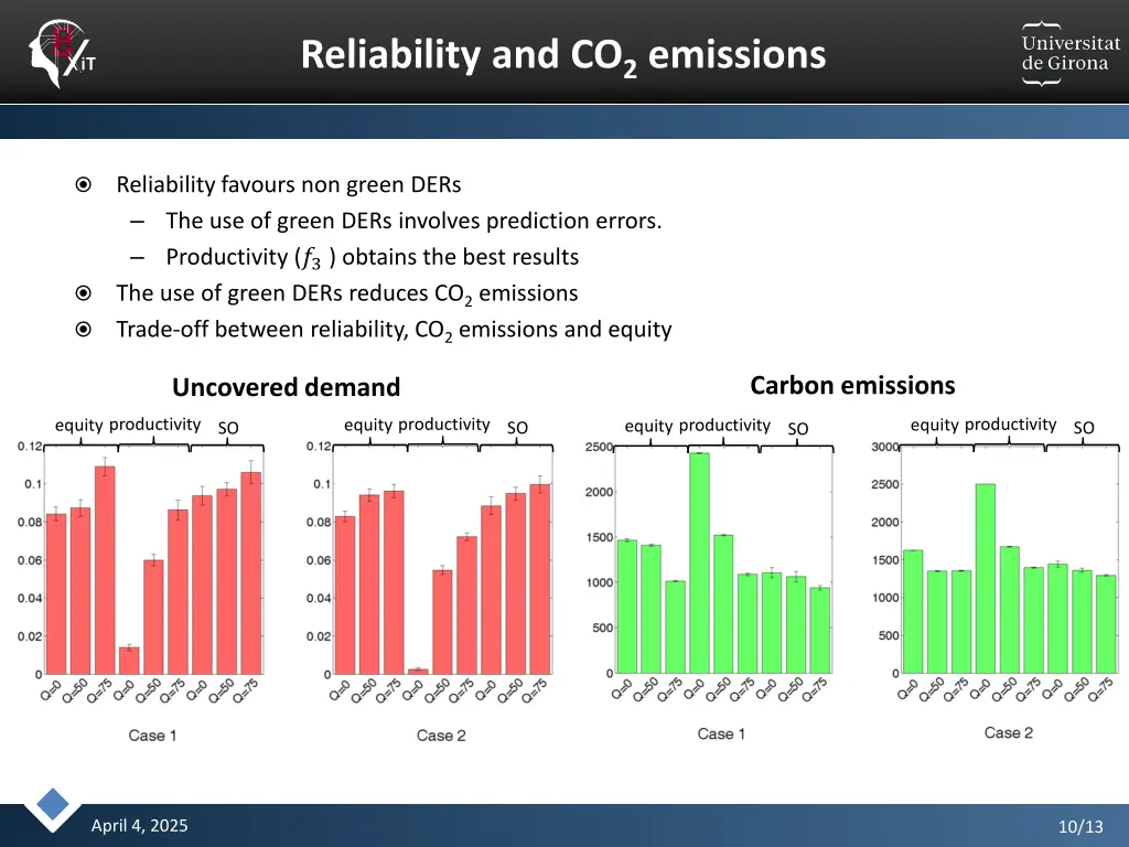 reliability and co 2 emissions