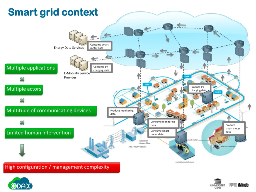 smart grid context smart grid context