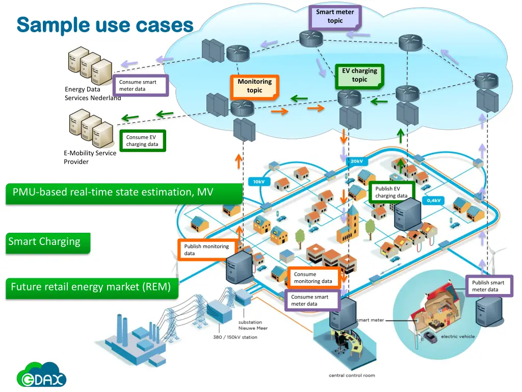 smart meter topic