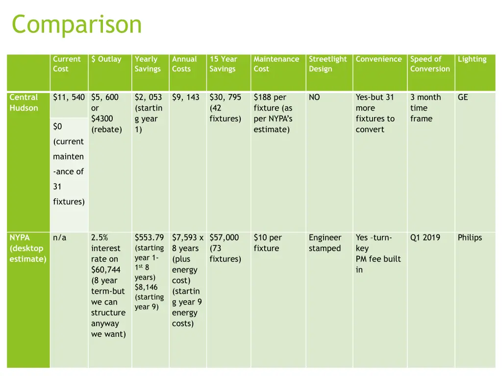 comparison