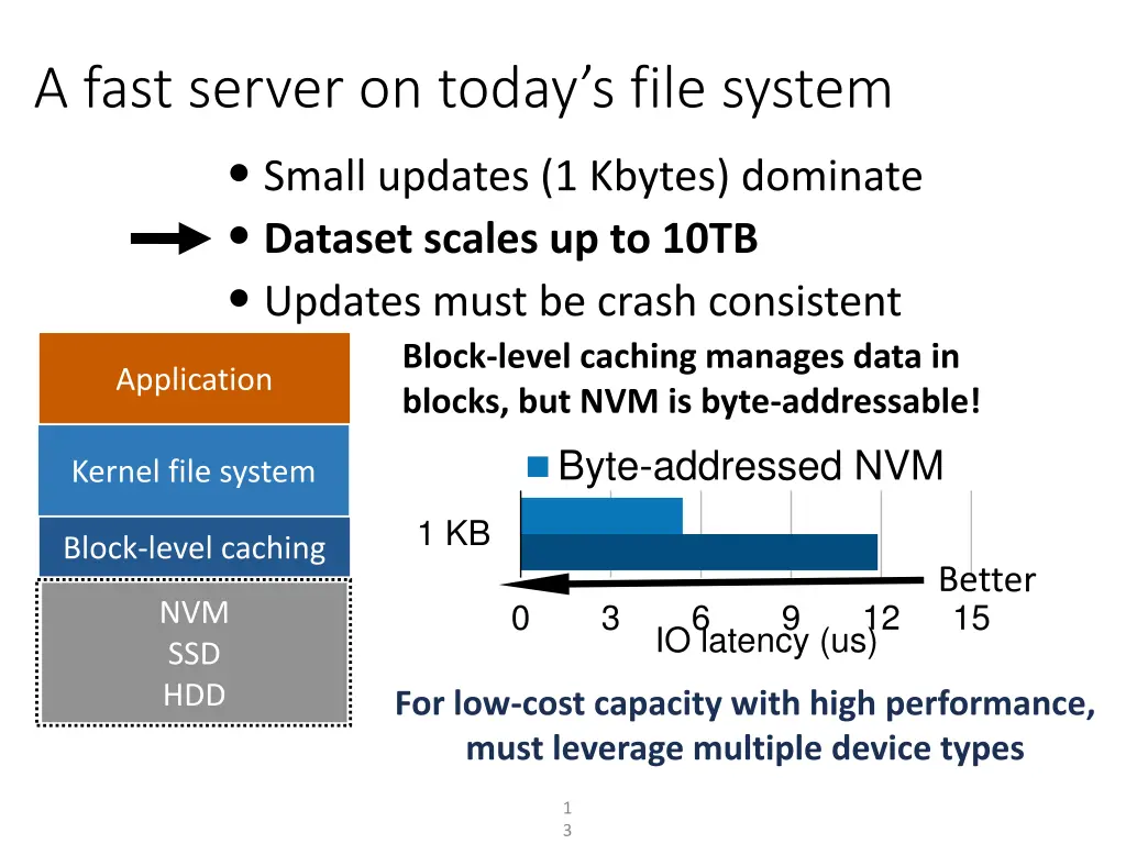 a fast server on today s file system small 2