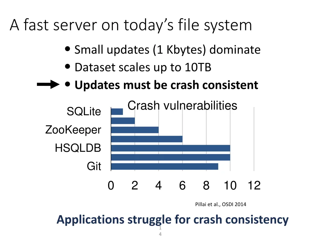 a fast server on today s file system small 3