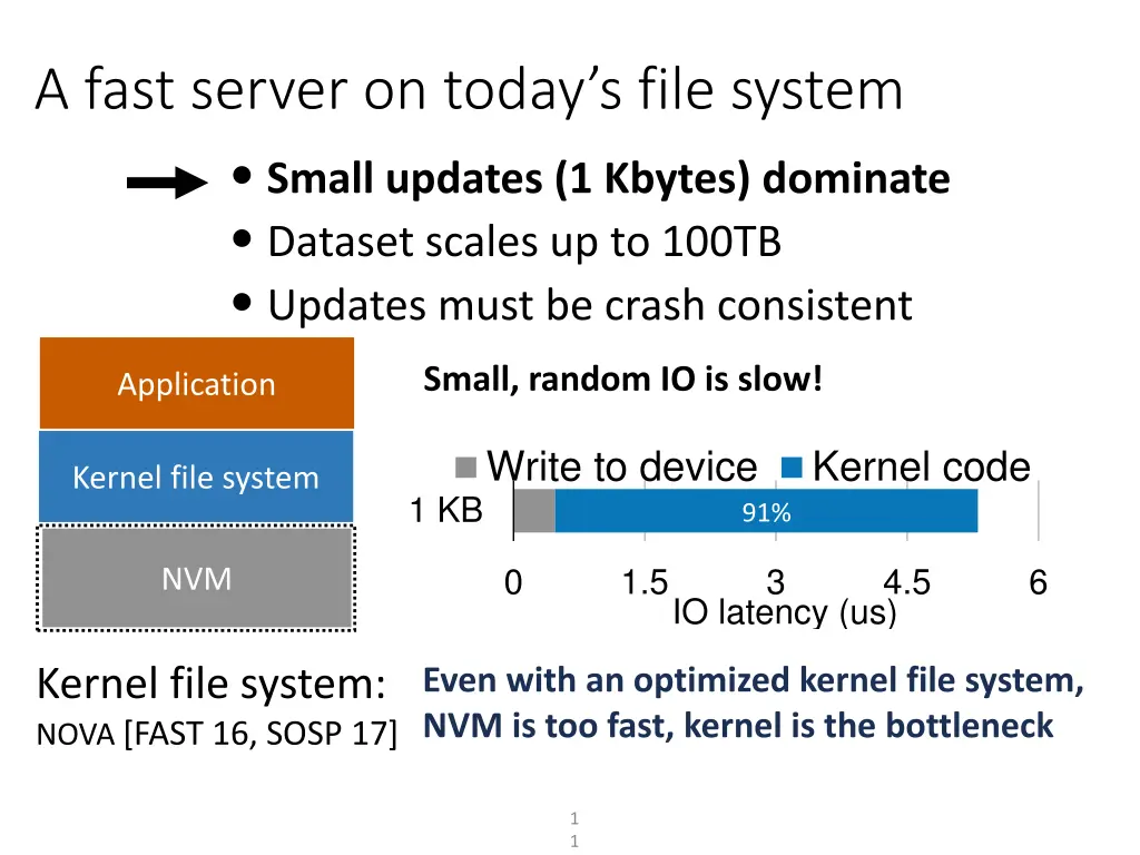 a fast server on today s file system small
