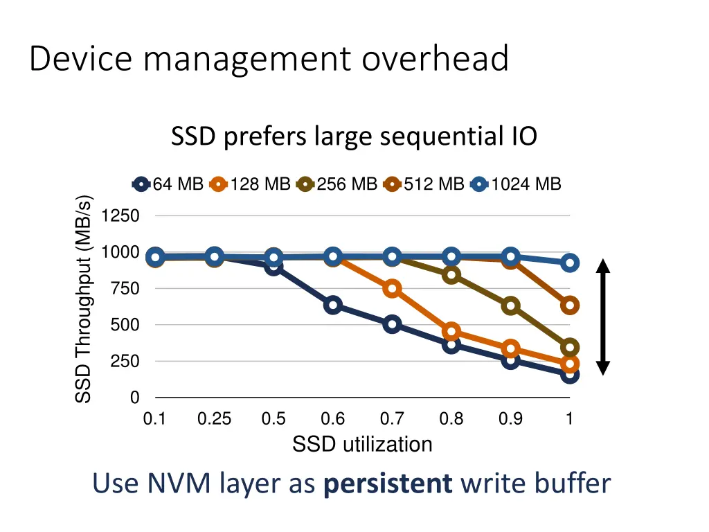 device management overhead
