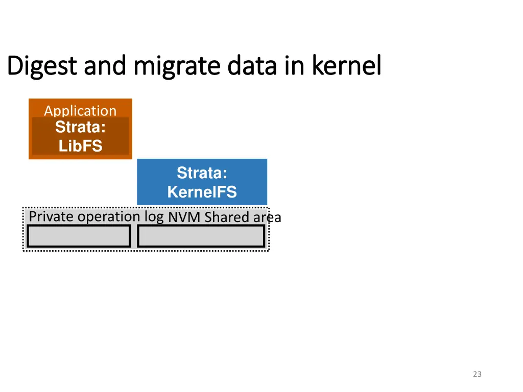 digest and migrate data in kernel digest