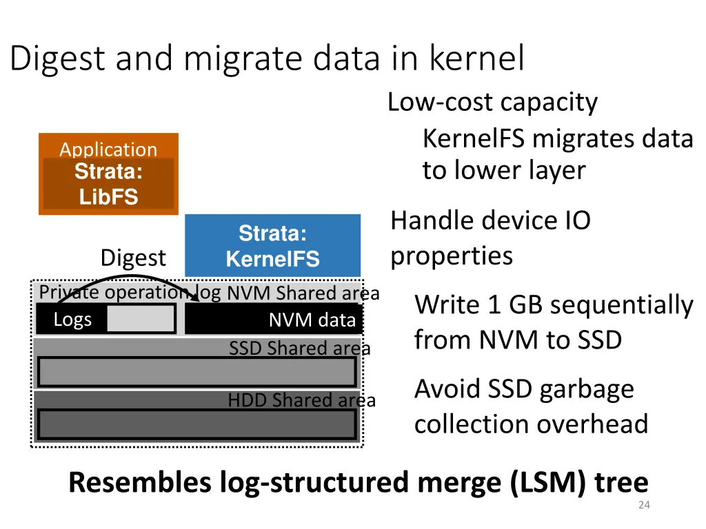 digest and migrate data in kernel