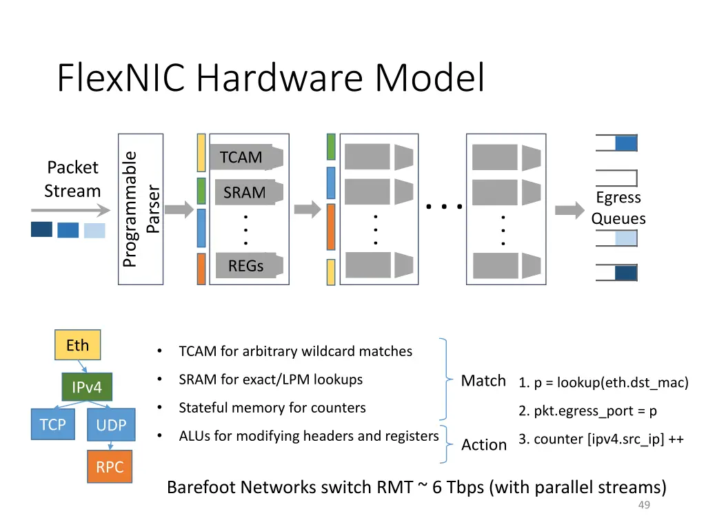 flexnic hardware model