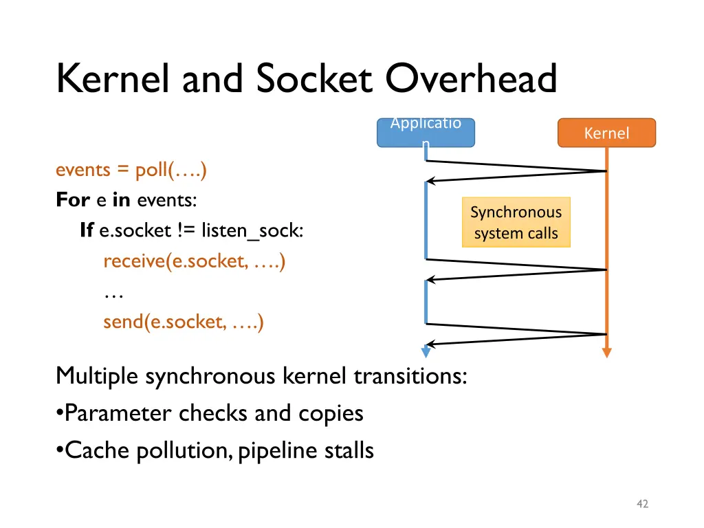 kernel and socket overhead