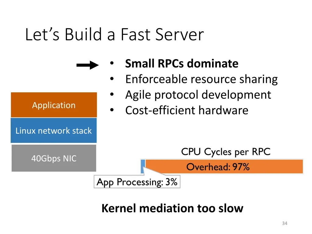 let s build a fast server 2