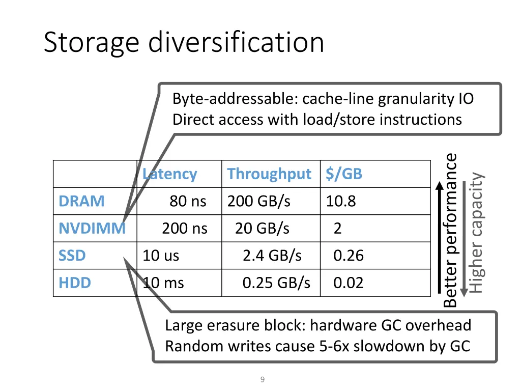 storage diversification