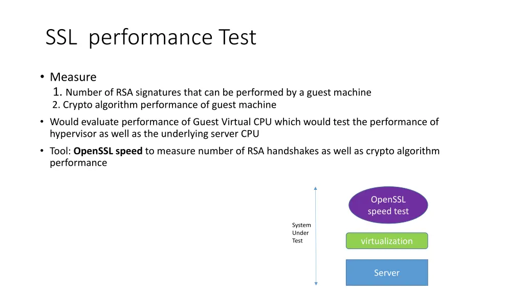 ssl performance test