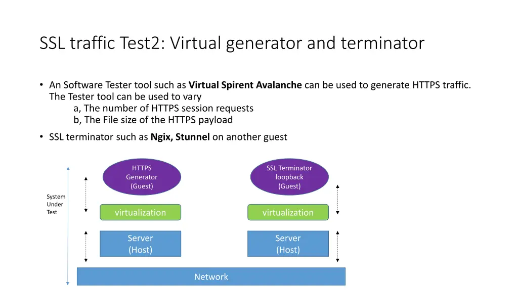 ssl traffic test2 virtual generator and terminator