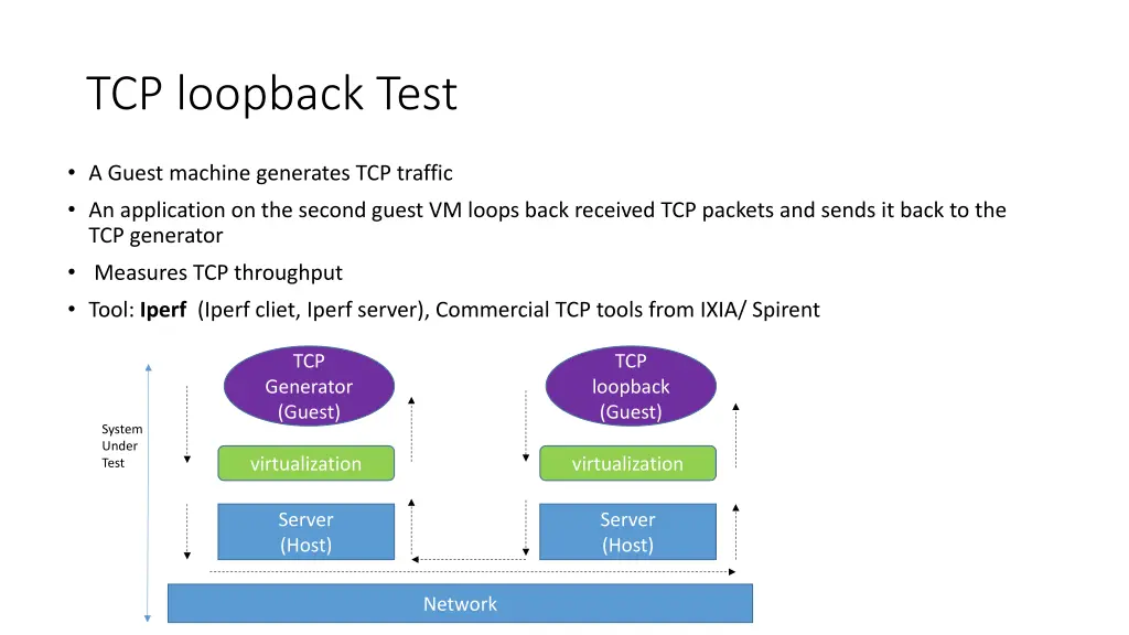 tcp loopback test