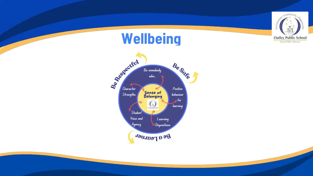 wellbeing