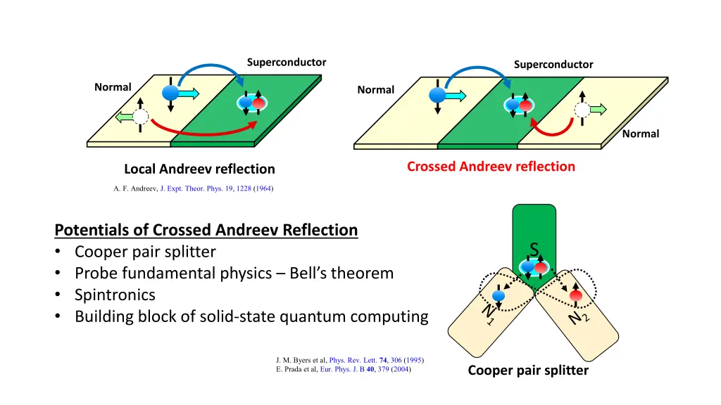 superconductor