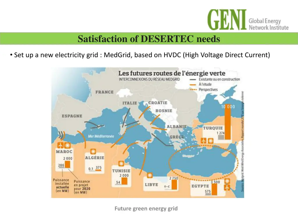 satisfaction of desertec needs 1