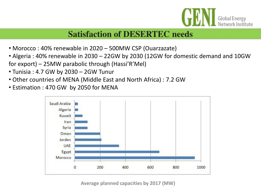 satisfaction of desertec needs