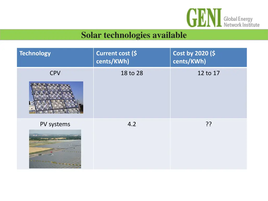 solar technologies available 1