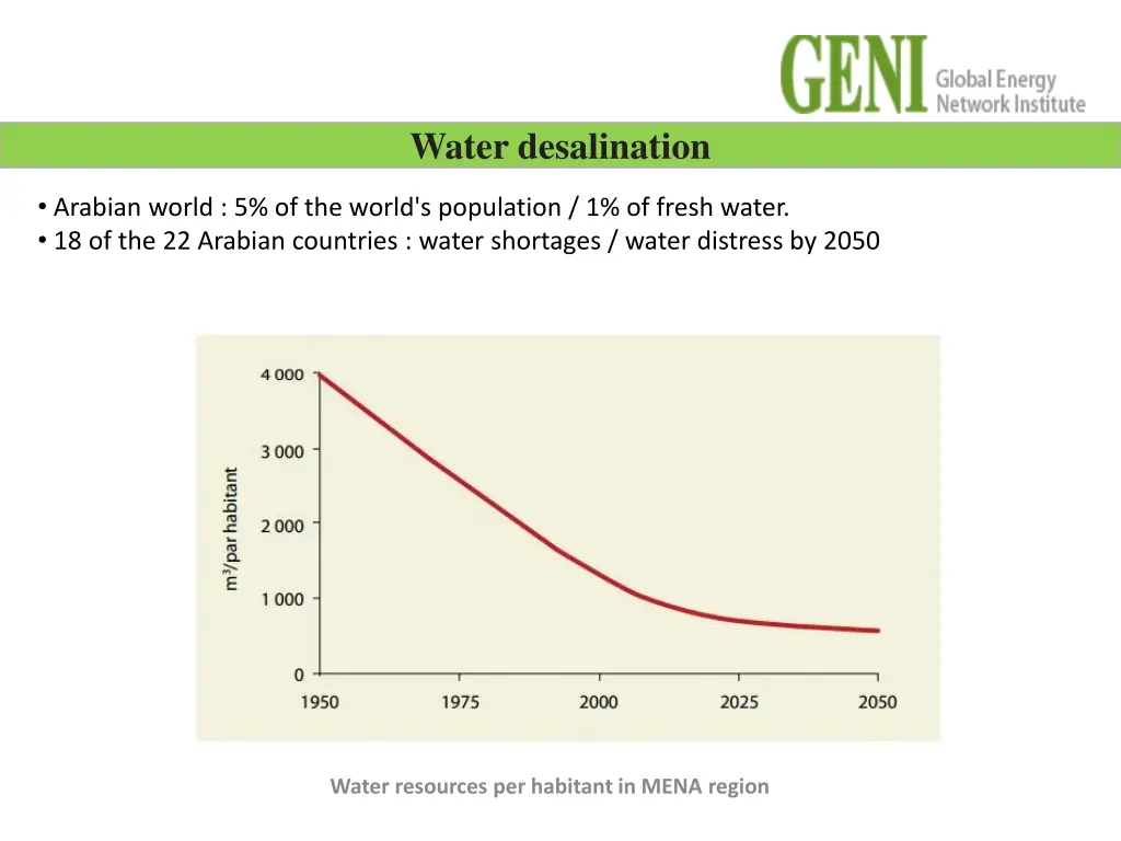 water desalination