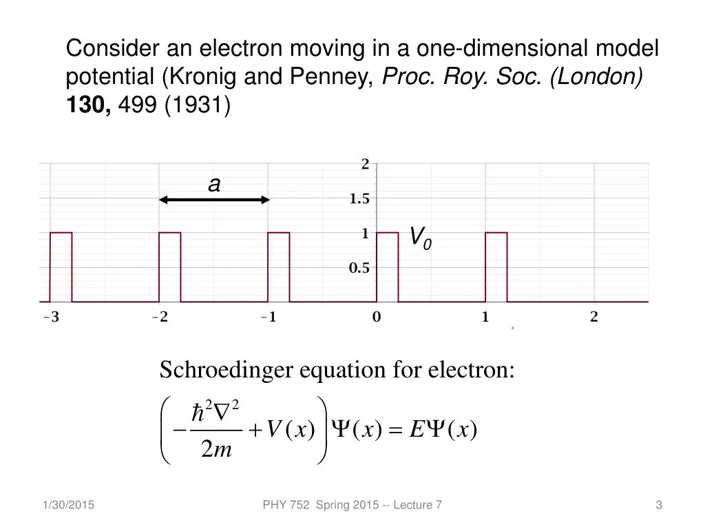 consider an electron moving in a one dimensional