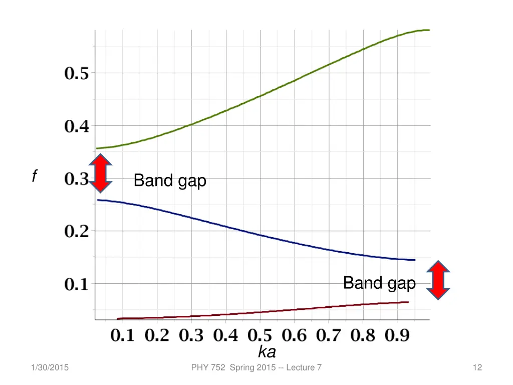 slide12