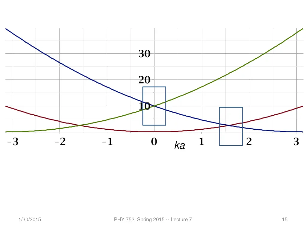 slide15