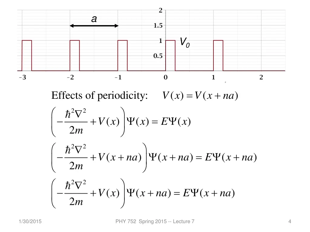 slide4