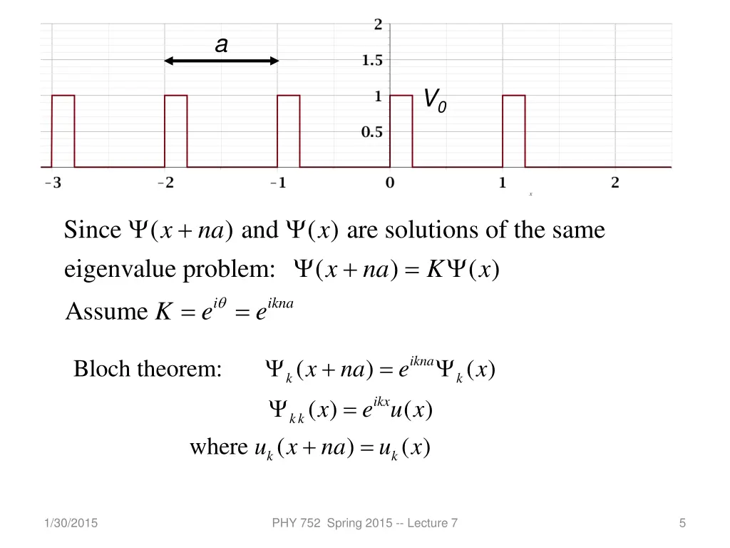 slide5
