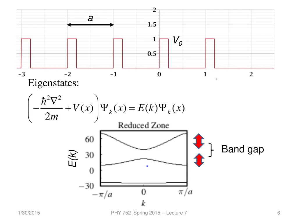 slide6