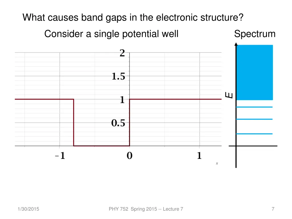 what causes band gaps in the electronic structure
