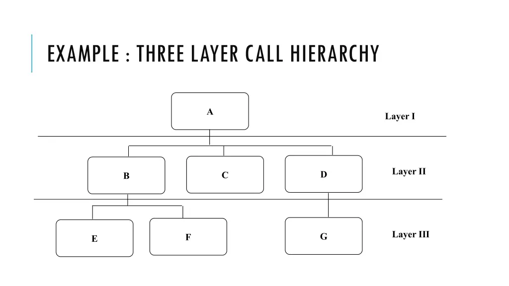 example three layer call hierarchy