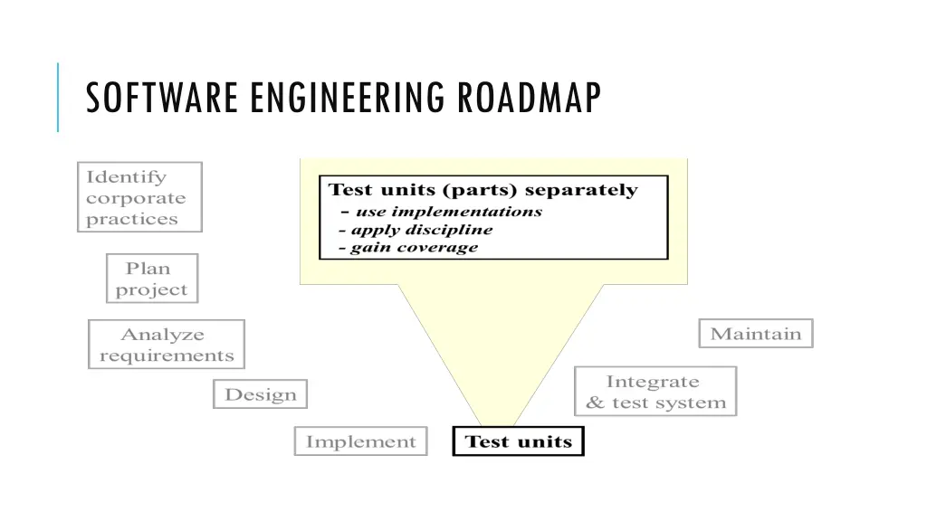 software engineering roadmap