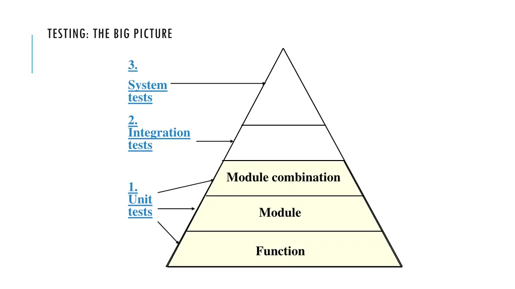 testing the big picture