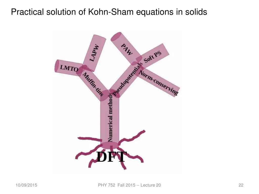 practical solution of kohn sham equations