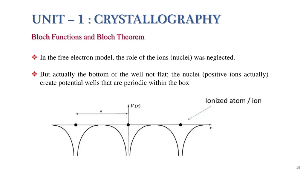 unit 1 crystallography 12