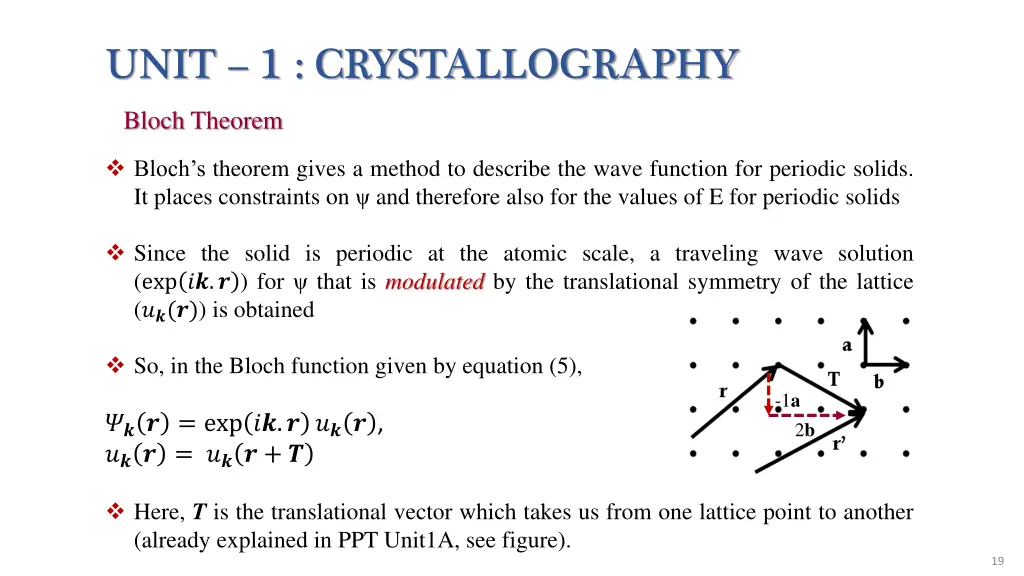 unit 1 crystallography 15