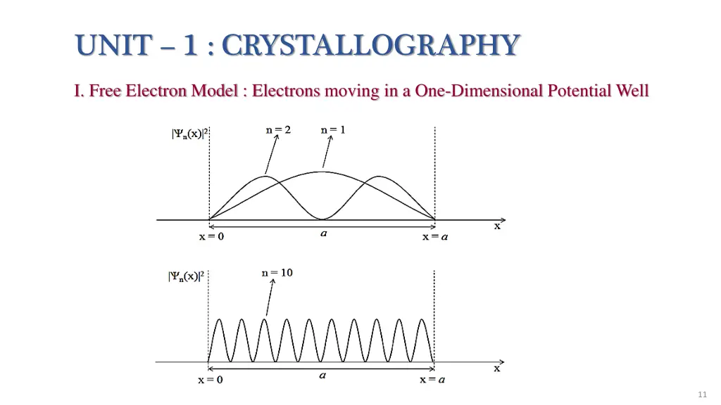 unit 1 crystallography 8