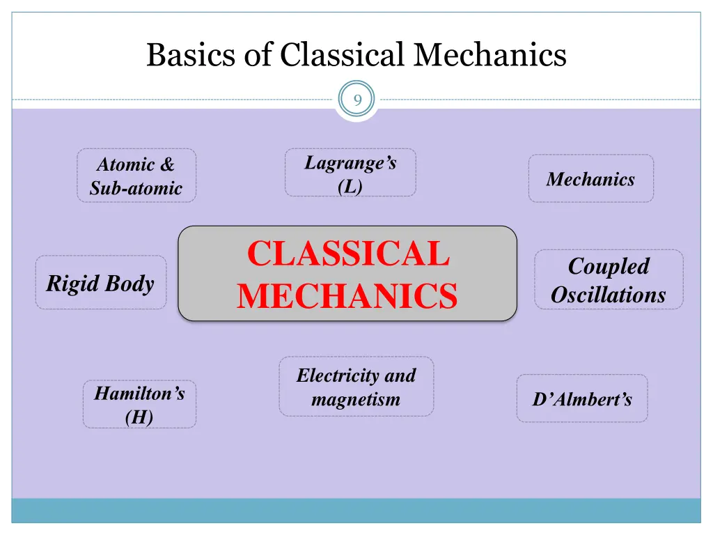 basics of classical mechanics