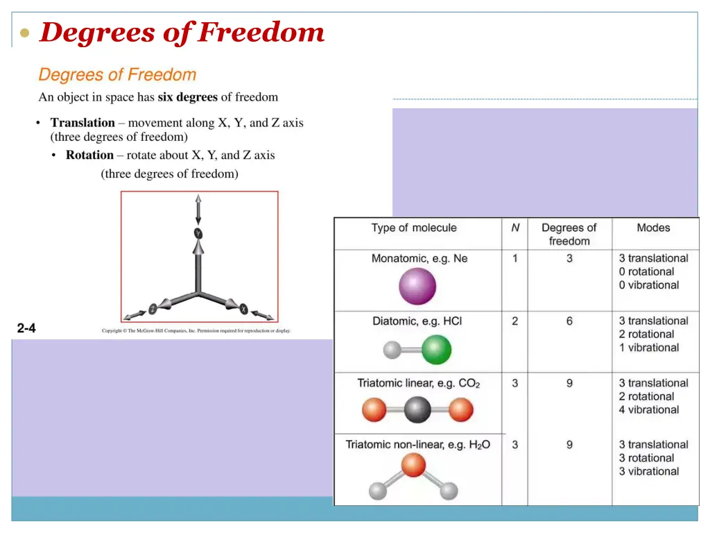 degrees of freedom