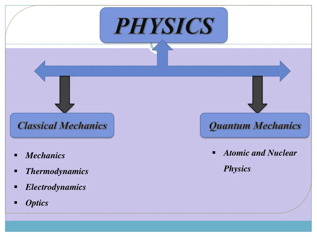 physics