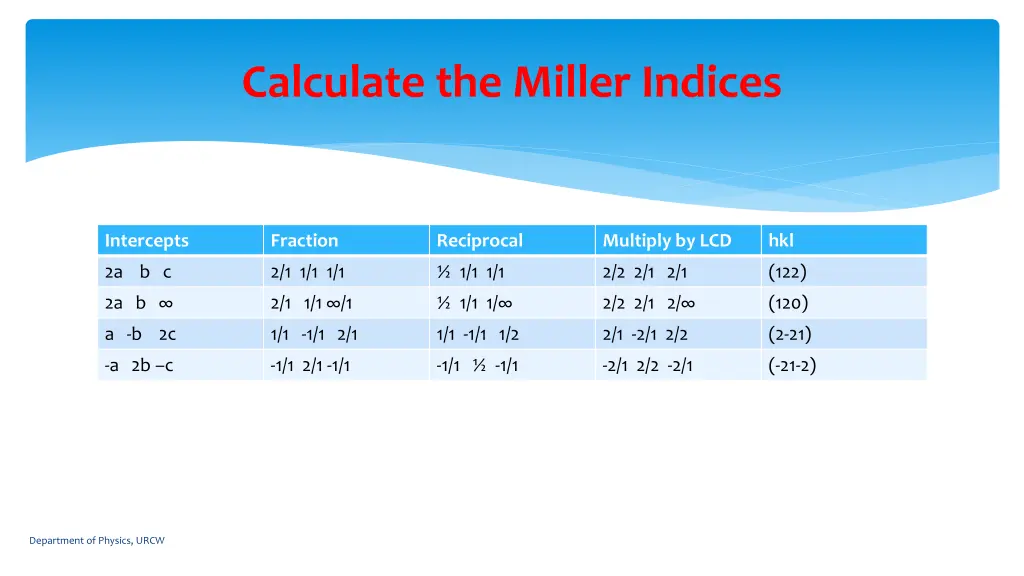 calculate the miller indices