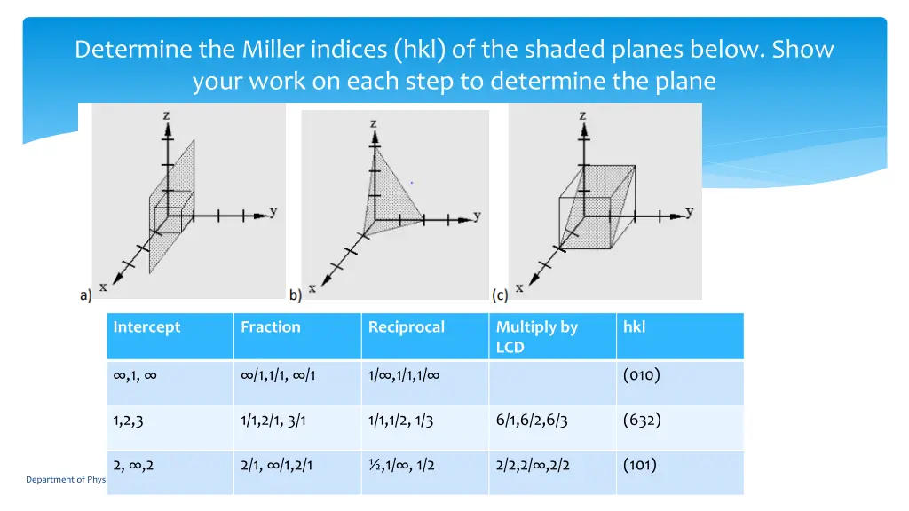 determine the miller indices hkl of the shaded